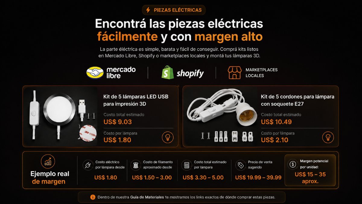 Piezas eléctricas: kits de LED USB y cordones E27, ejemplo real de margen US$ 15-35 por unidad